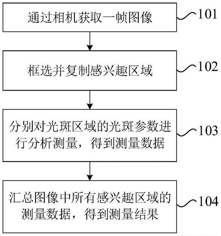 多光斑光束分析方法及装置与流程