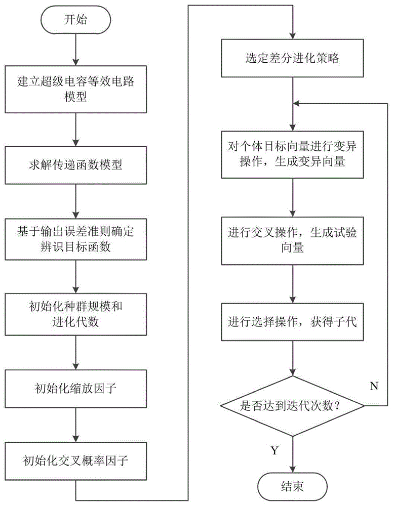 一种基于差分进化的超级电容模型参数辨识方法与流程