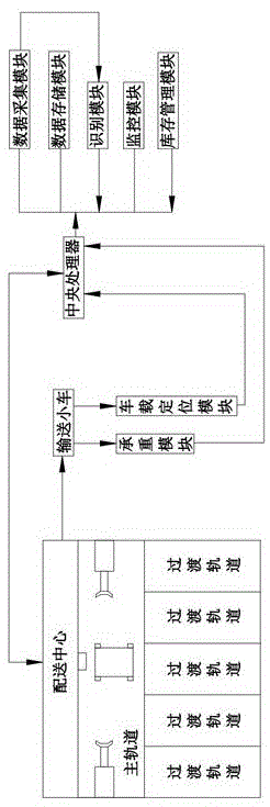 一种用于智能制造的智能物料输送系统的制作方法