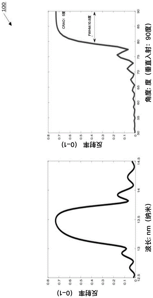 在光刻与其他应用中使用极端紫外线辐射的材料、元件及方法与流程