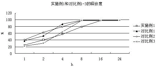 一种非那雄胺制剂及其应用的制作方法