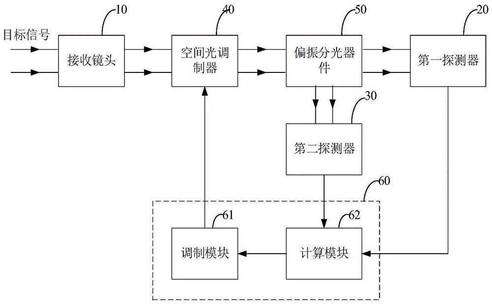 成像装置和成像系统的制作方法