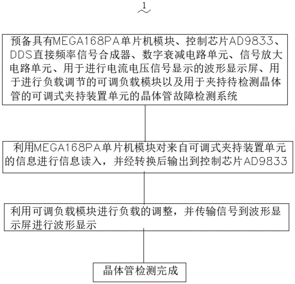 一种晶体管故障检测平台以及故障检测方式的制作方法