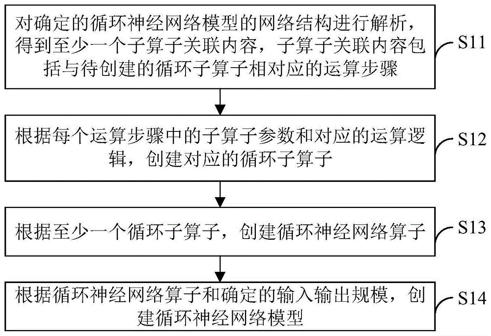 数据处理方法、装置及相关产品与流程