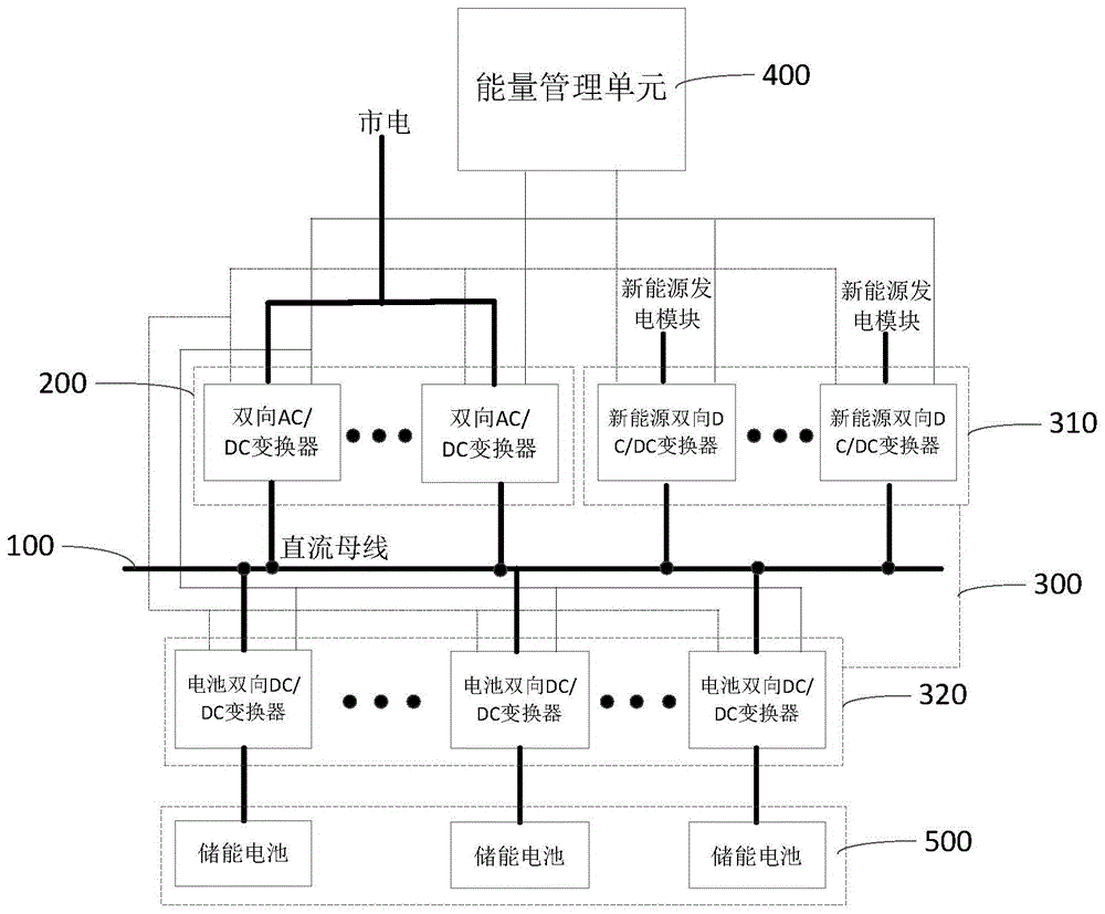 充换电控制系统和充换电柜的制作方法