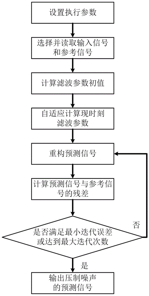 海洋大地电磁探测的海浪磁干扰压制方法与流程