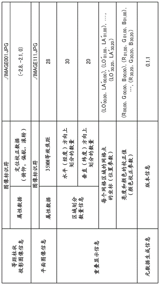 用于数据管理的装置、系统和方法以及记录介质与流程