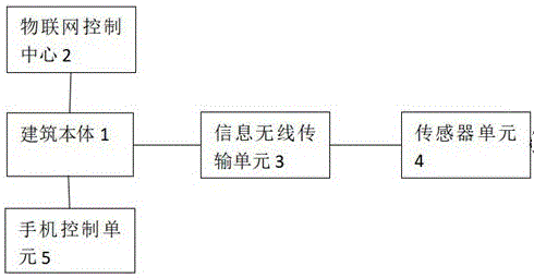 一种物联网农业种养结合系统的制作方法