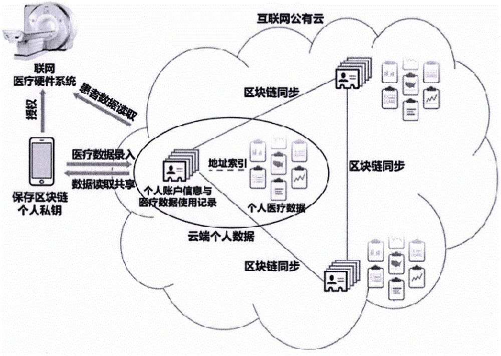 一种具有交换协议的硬件系统的制作方法