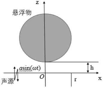 超声悬浮旋转式微通道板腐蚀方法与流程