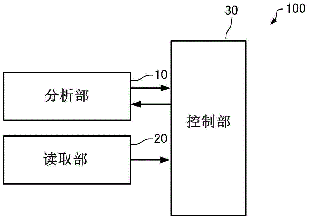 自动分析装置的制作方法