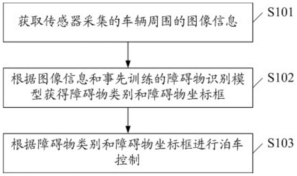 泊车控制方法、装置、计算机设备及计算机可读存储介质与流程