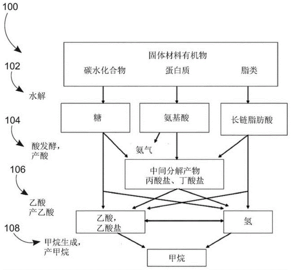 利用厌氧消化从生物质生产沼气的反应器的制作方法