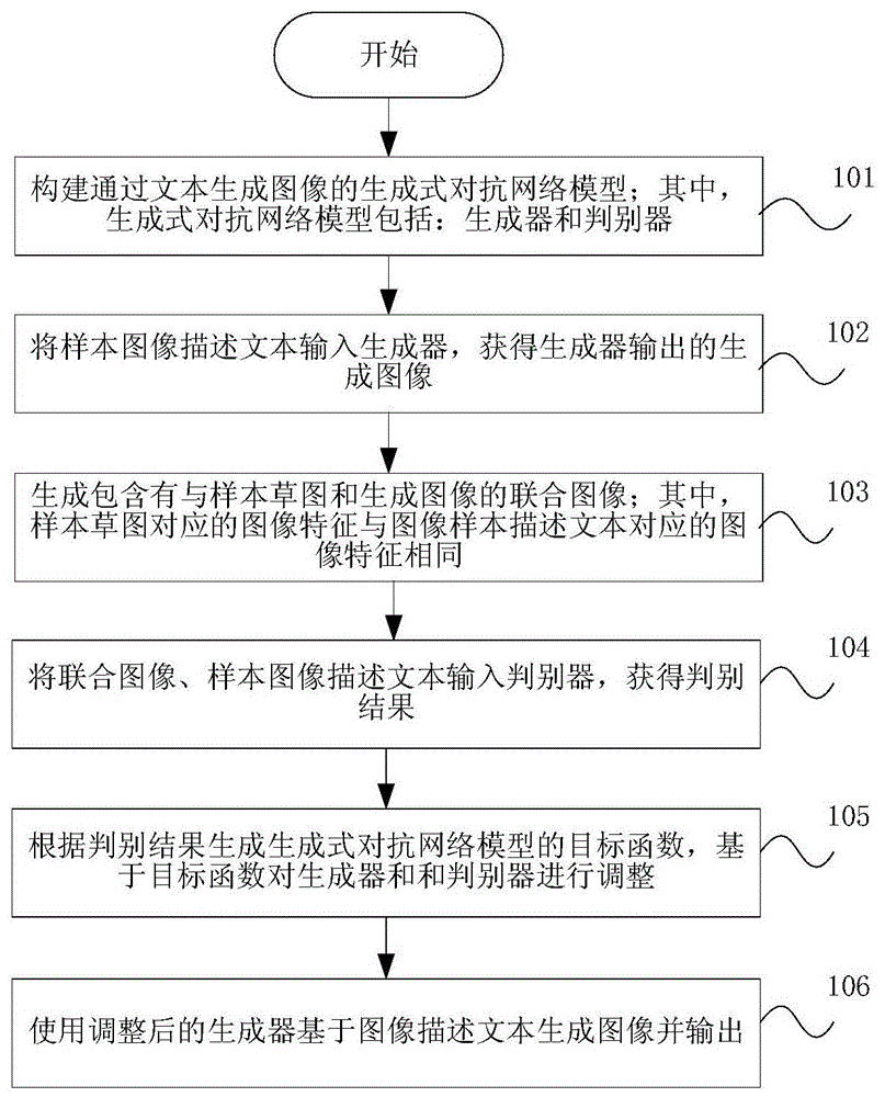 图像处理方法、装置以及存储介质与流程