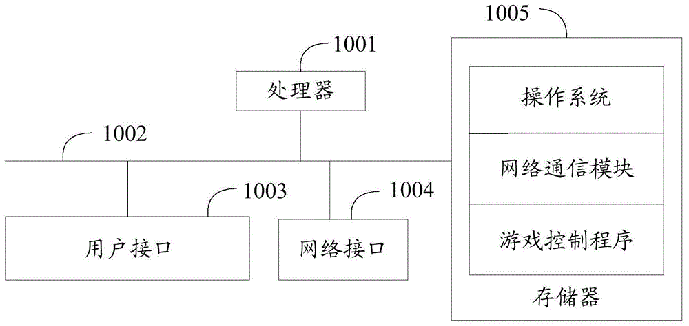 游戏控制方法、系统、游戏手柄、游戏端及可读存储介质与流程