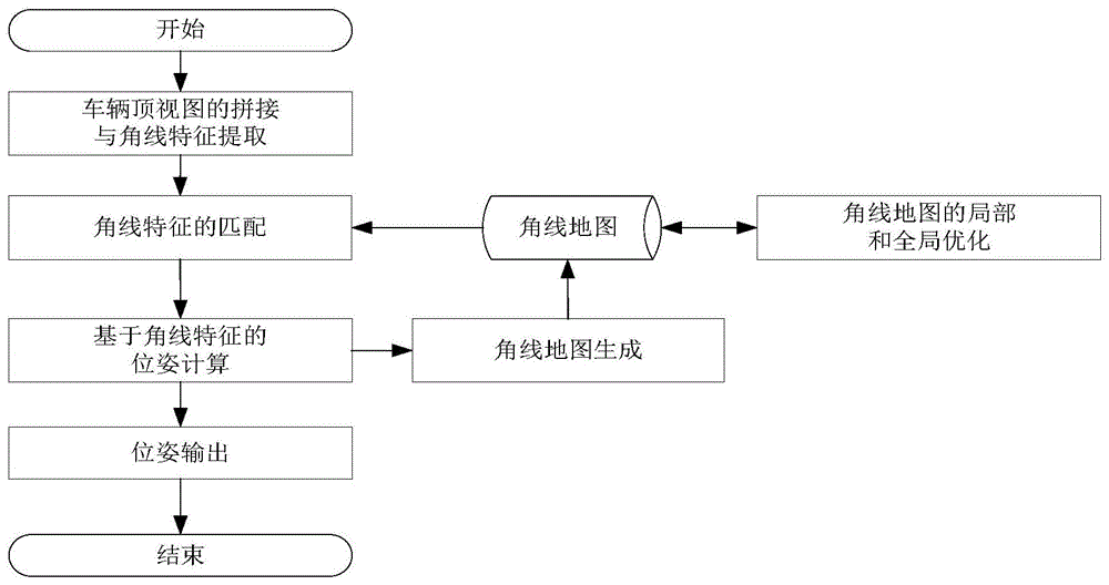 基于顶视图的停车场车辆自定位及地图构建方法与流程