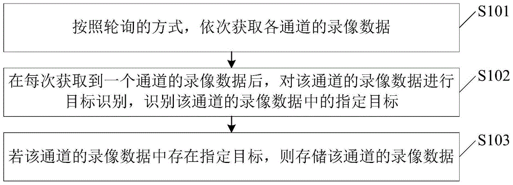 一种录像数据存储方法及装置与流程