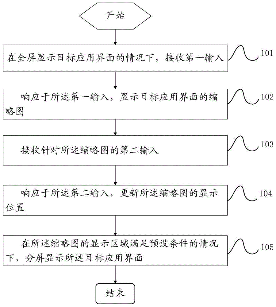 分屏显示方法、装置及电子设备与流程