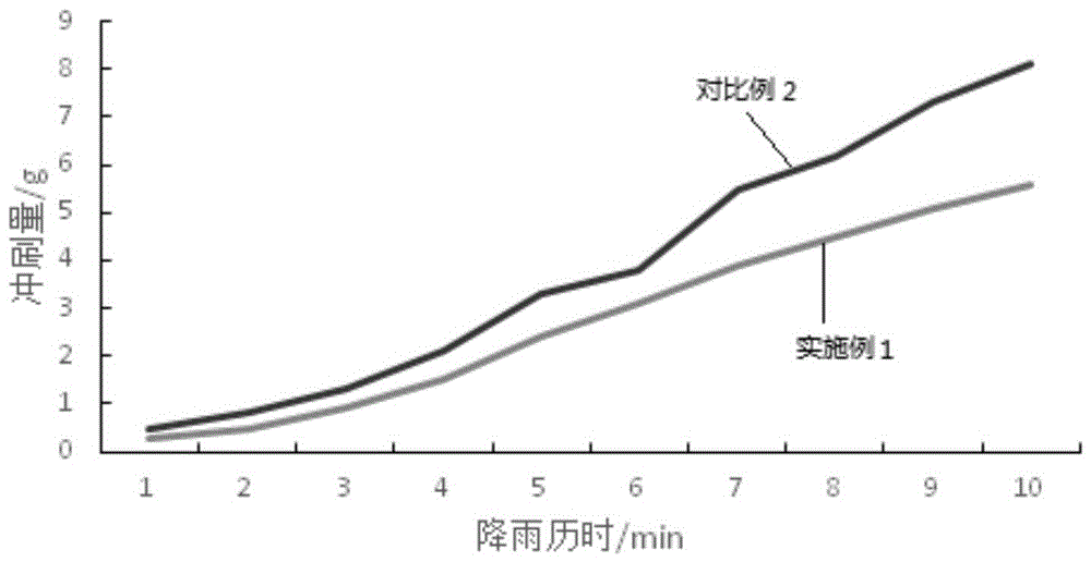 一种喷播基质及其应用的制作方法