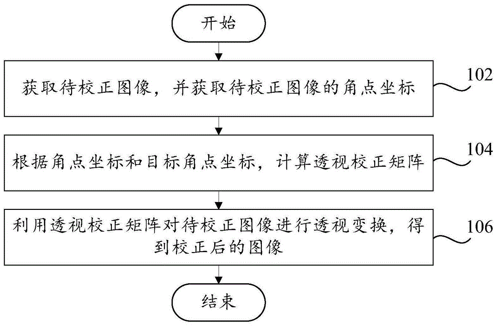 图像校正方法、图像校正装置、计算机设备及存储介质与流程