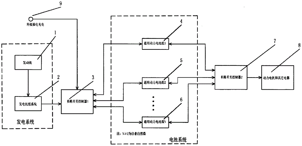 电动汽车动力驱动系统的电池组组合使用系统和增程模式充放电分离方法与流程