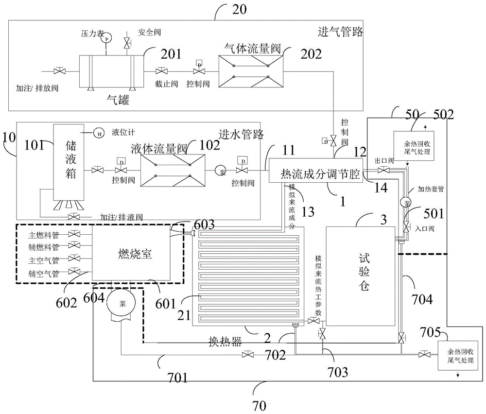 一种循环式双调模拟热流系统的制作方法