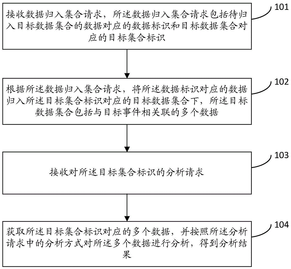 数据分析方法、装置、电子设备及存储介质与流程