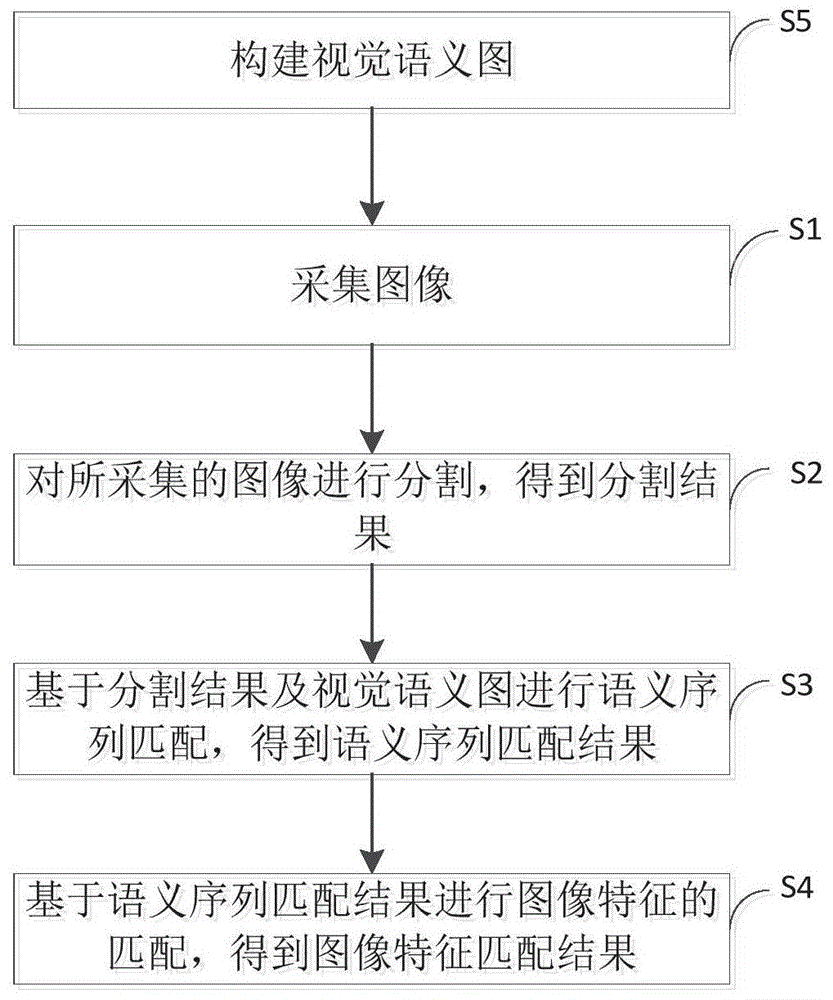 图像特征的匹配、定位方法及装置、定位系统与流程