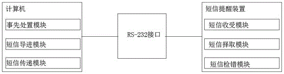 一种针对火电的自定义数据分析系统的制作方法