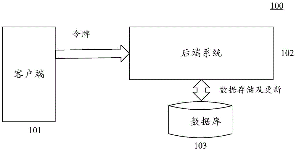 用于实现接口幂等性的方法和装置与流程