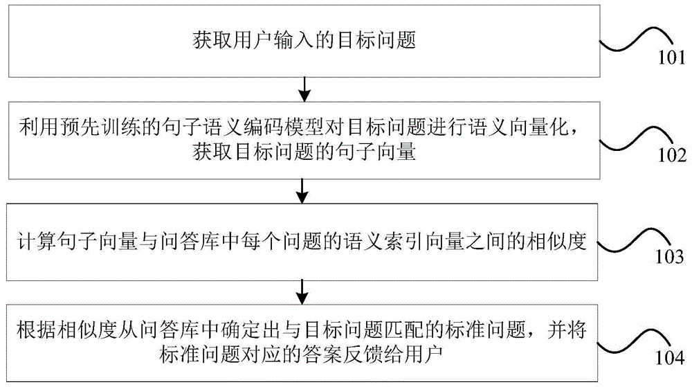 自动问答处理方法、装置、计算机设备及存储介质与流程