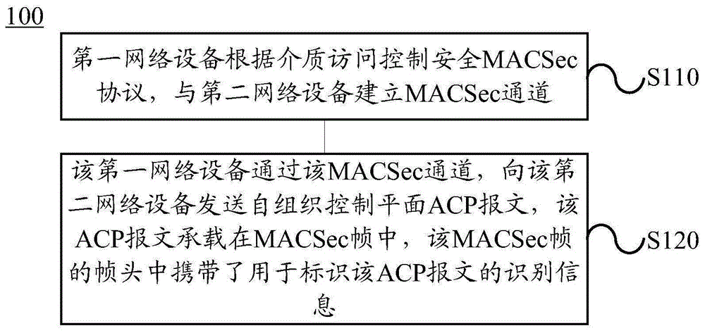 报文传输的方法、装置和系统与流程