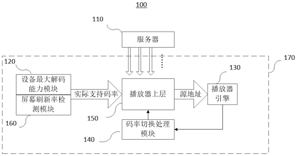 视频源切换方法、播放方法、装置、设备和存储介质与流程