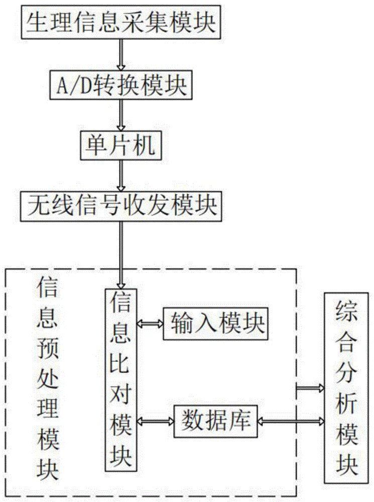 一种基于多源算法融合的智能自诊系统的制作方法