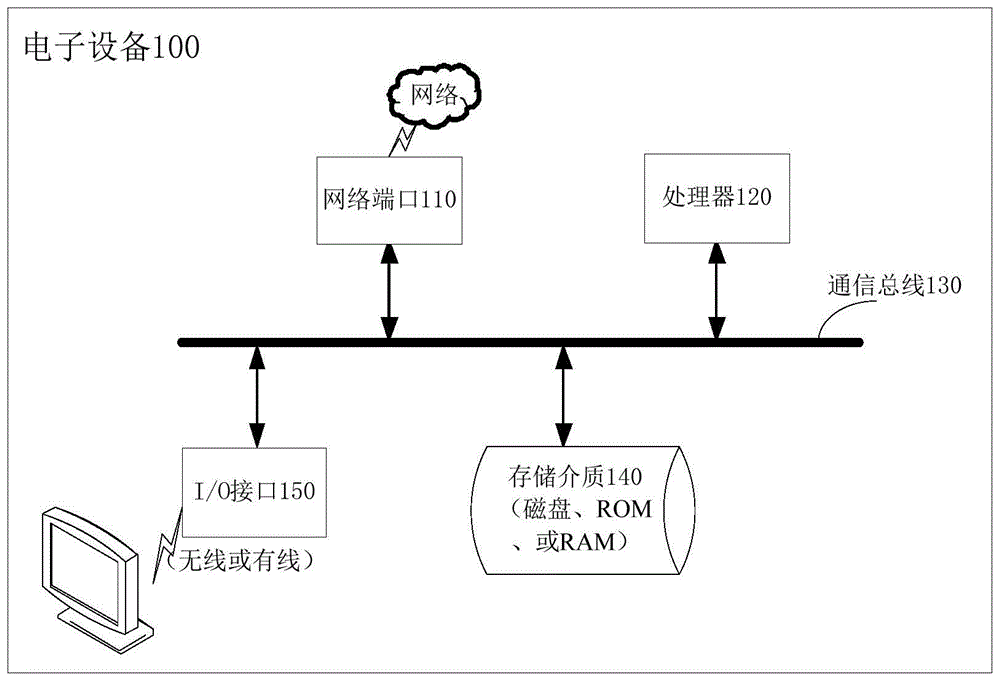 一种行为责任判定方法及装置与流程