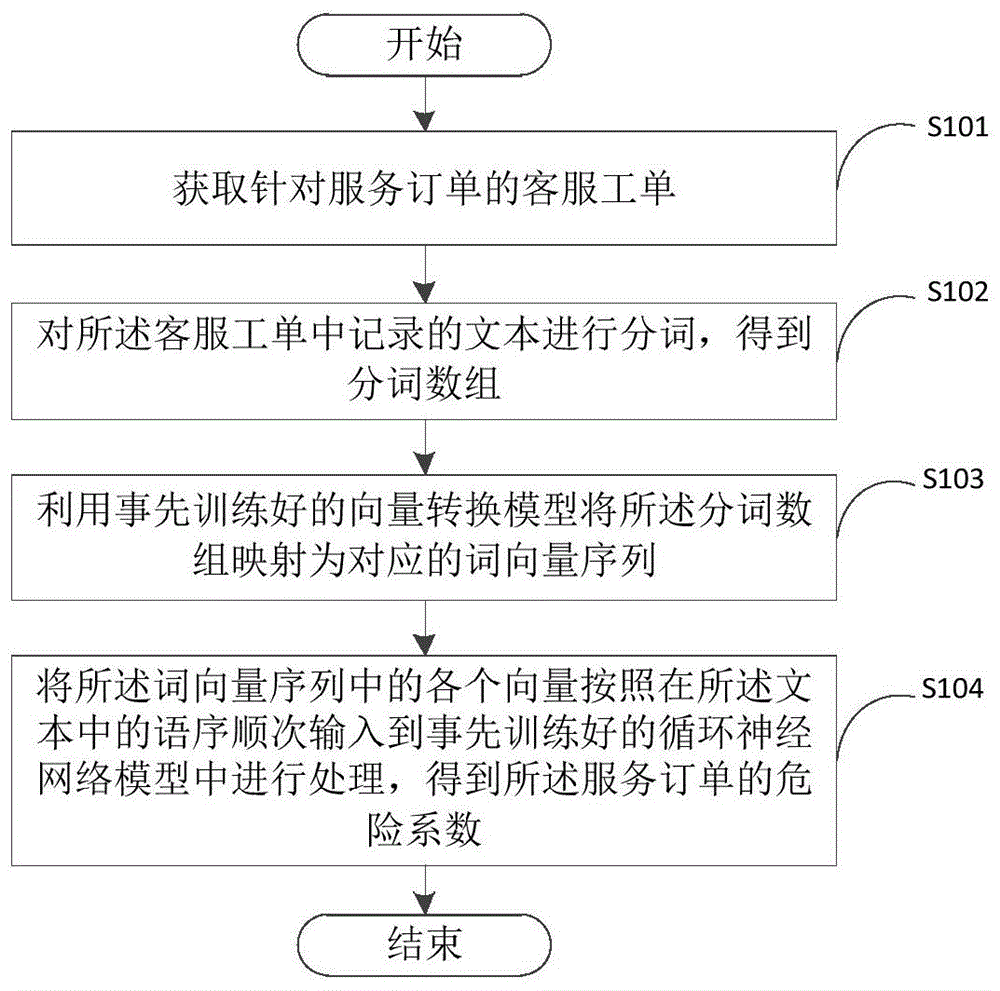 一种数据处理方法、装置、电子设备及存储介质与流程