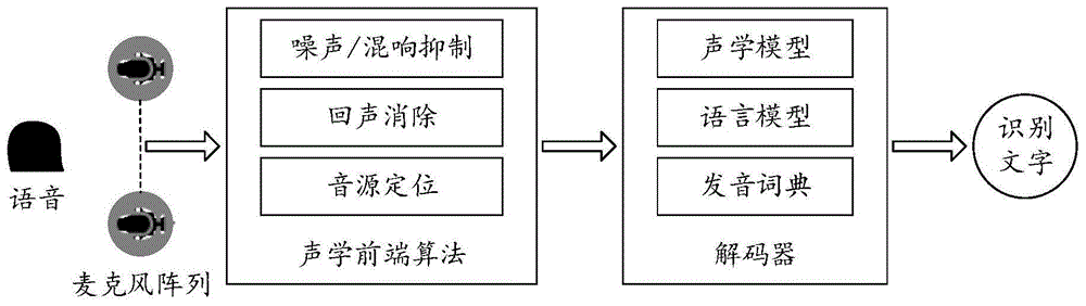 一种数据处理方法、装置、设备及存储介质与流程