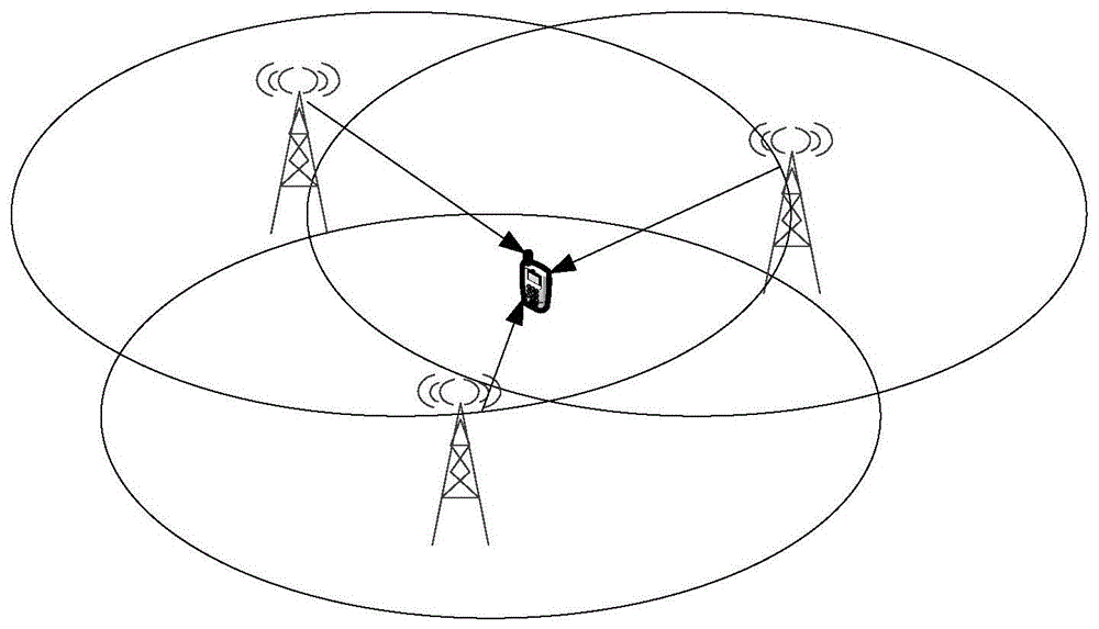 定位网的组网信号发送方法及装置与流程