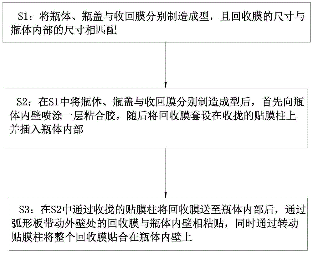 一种可降解塑料制品及其制备方法与流程