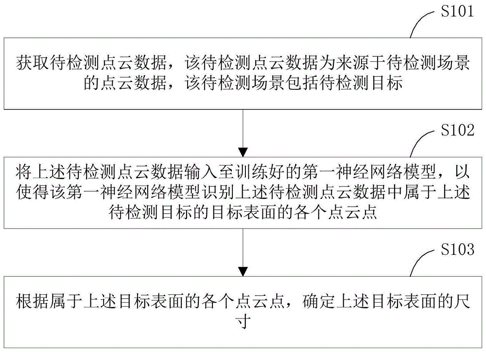 目标检测方法、装置、终端设备及计算机可读存储介质与流程