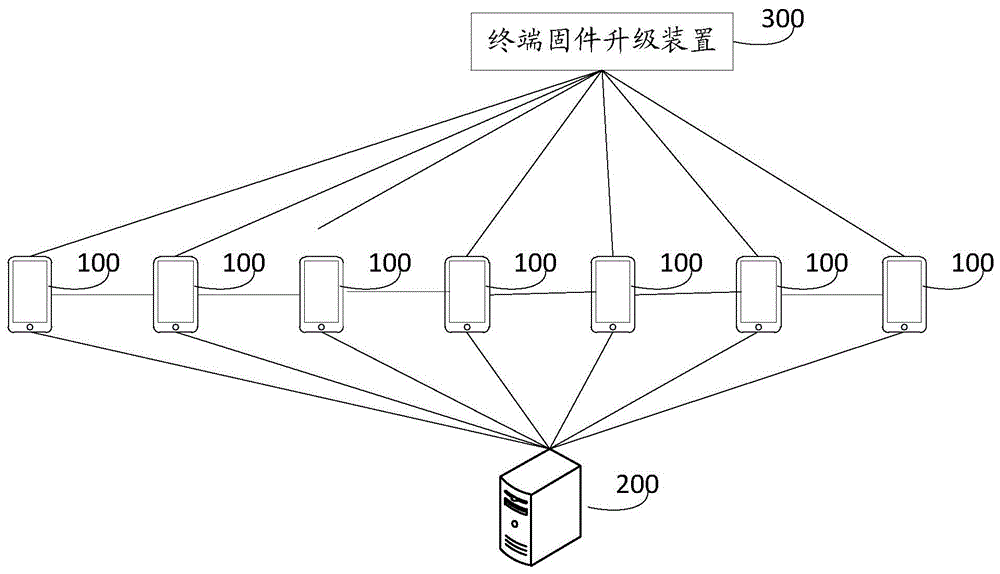 一种终端固件升级方法和装置与流程