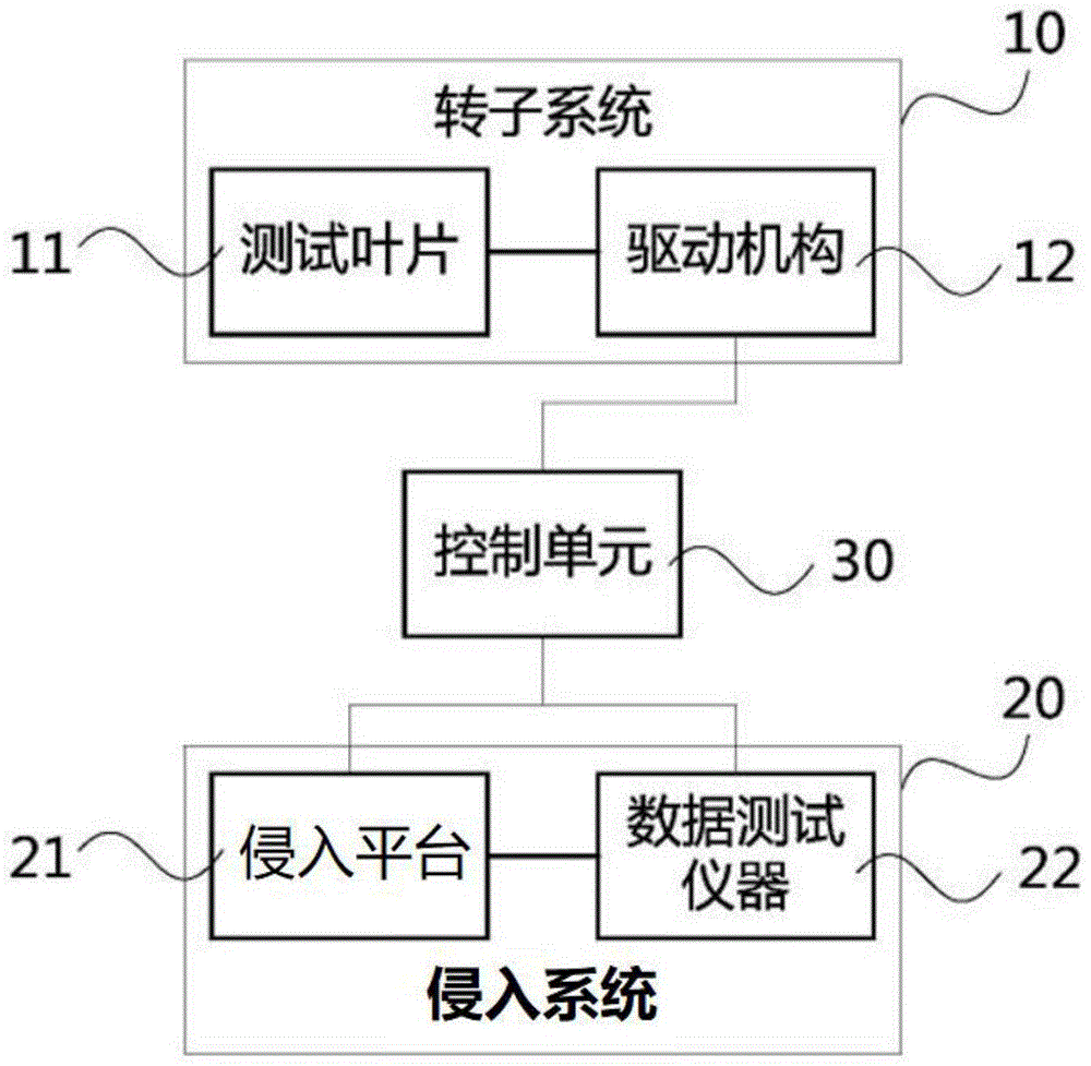 精确标定碰磨零点的可磨耗涂层性能测试系统和方法与流程