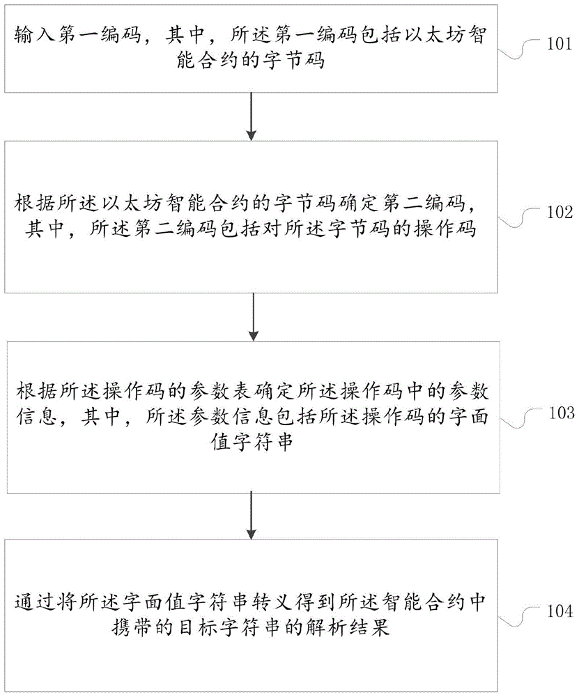 数据解析方法以及装置、存储介质、电子装置与流程