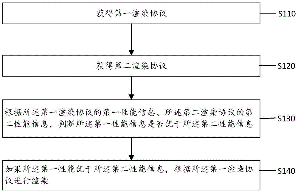 一种3D引擎设计方法和装置与流程