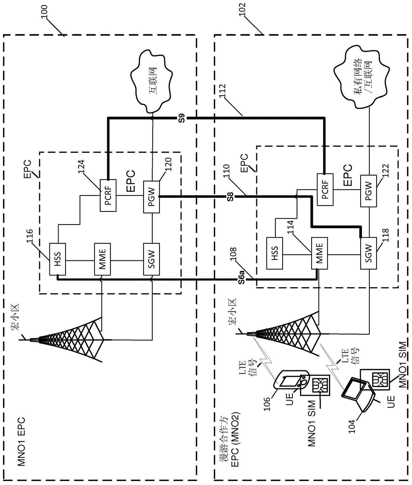 无线通信网络认证的制作方法