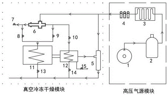 一种基于涡流管和喷射器的真空冷冻干燥系统及其操控方法与流程