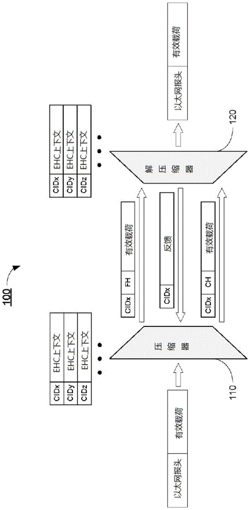 简单的以太网报头压缩的制作方法