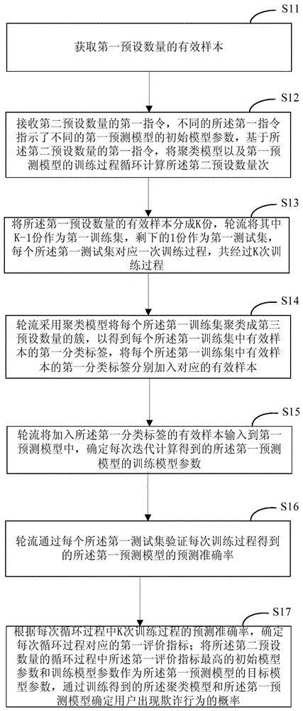 金融交易数据处理方法、欺诈行为的监测方法和装置与流程