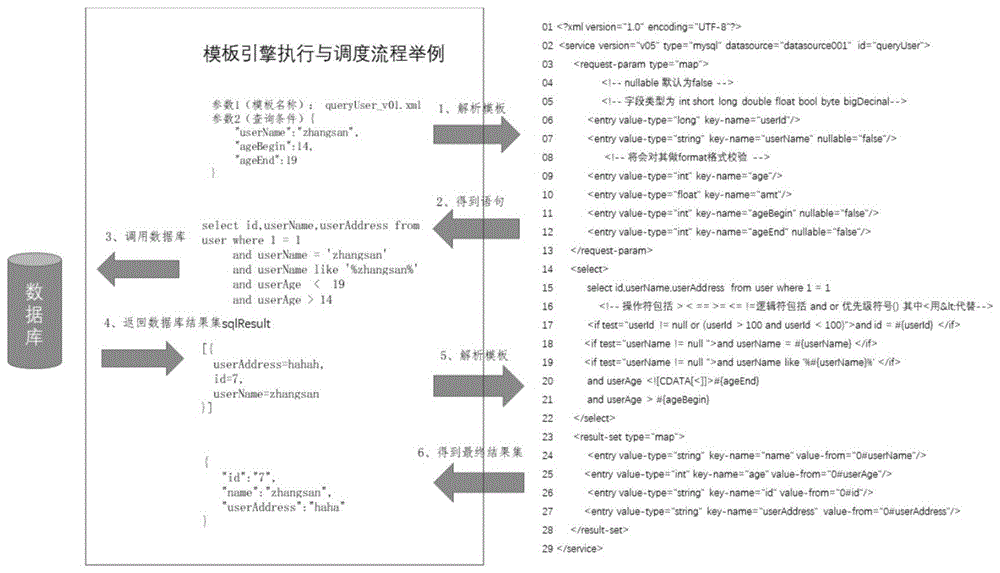 基于XML模板的数据库查询接口引擎的制作方法