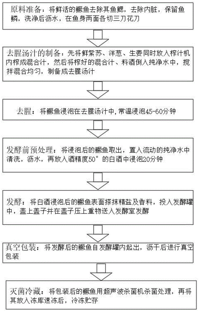 一种臭鳜鱼的制作方法与流程